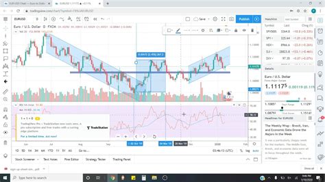 TradingView with Patch Download