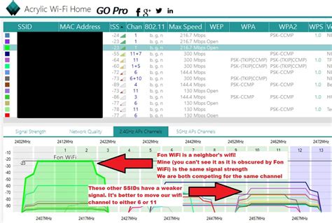 Acrylic Wi-Fi Analyzer Home